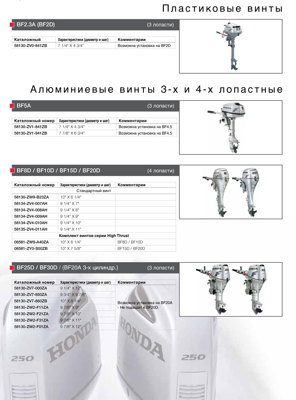  2012 -      honda  20 ..