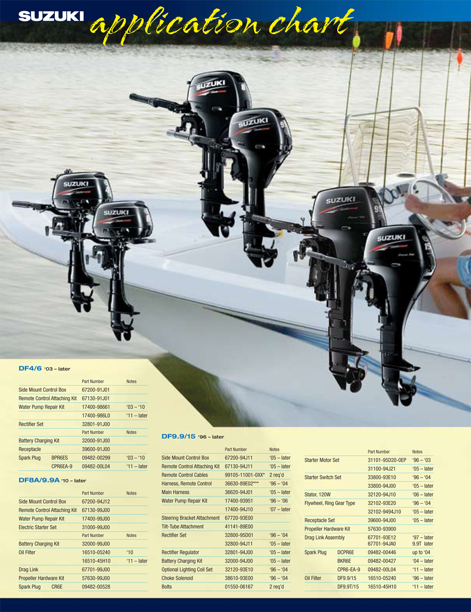 �������� �� ������������� Suzuki ��������� 4-15 �.�.