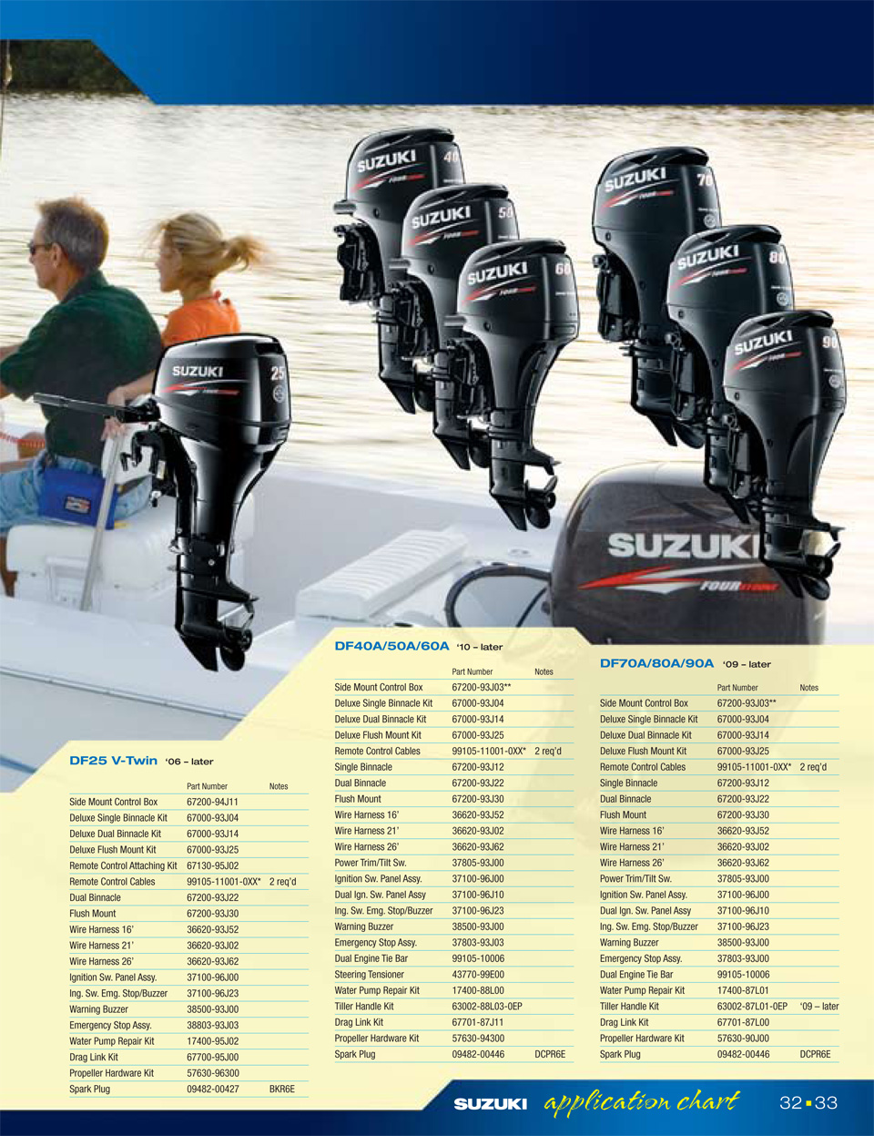 �������� �� ������ ��������� 25-90 �.�.