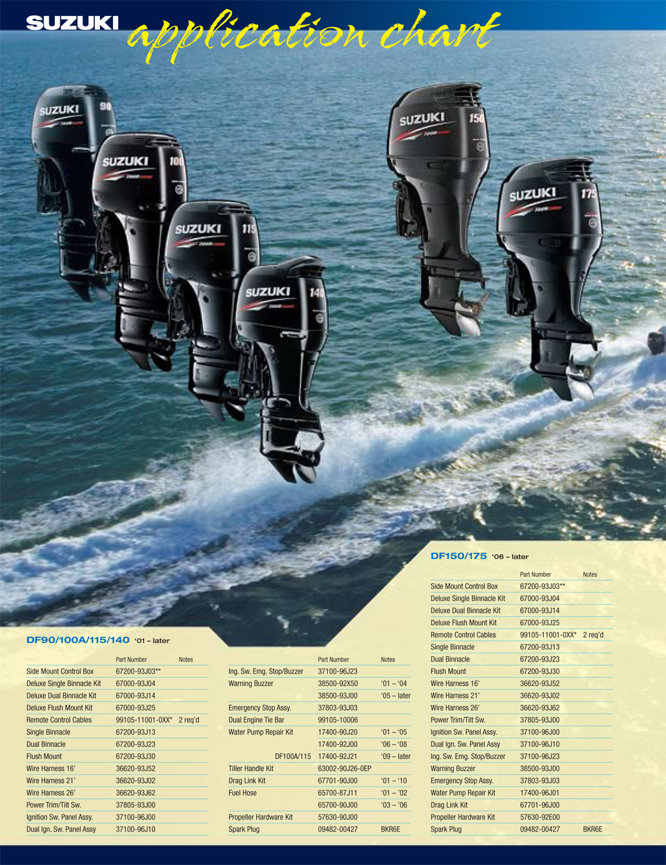 �������� �� ������ Suzuki 90-175 �.�.