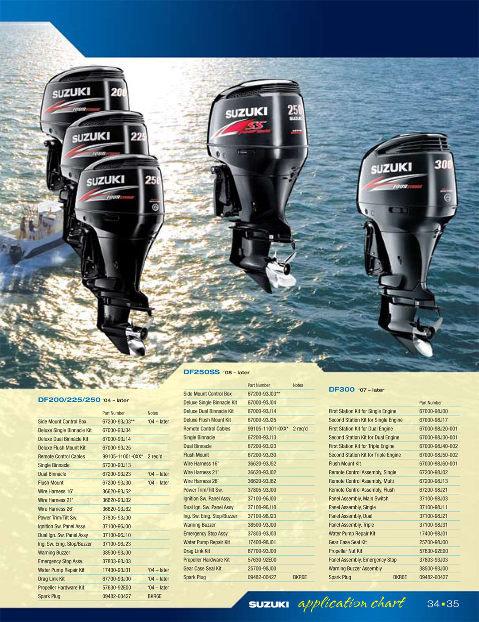 �������� �� ������ Suzuki 200-300 �.�.