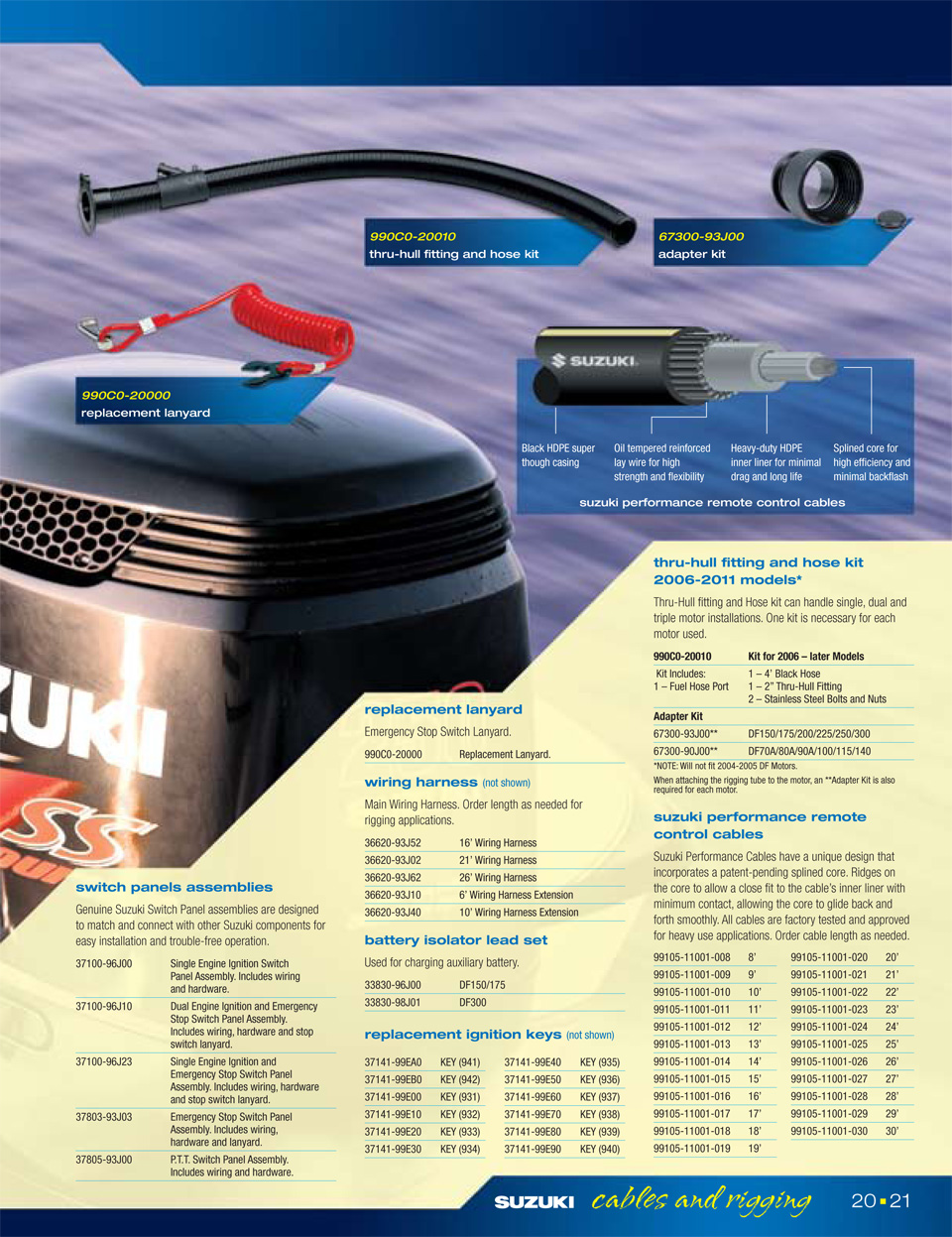 ������ ���������� �� ��������� ������ Suzuki