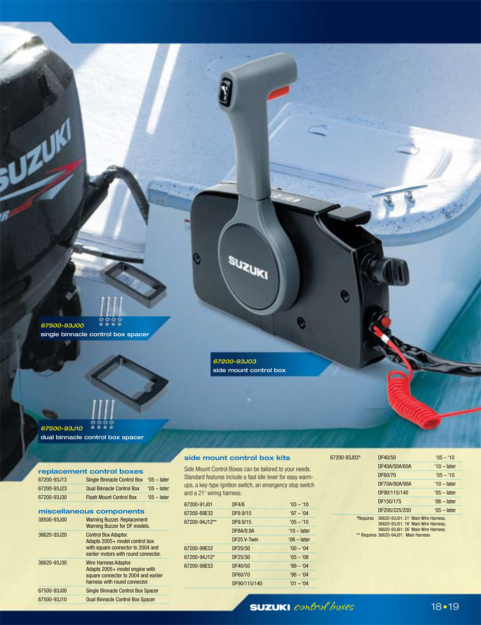 ����������� ������� �� Suzuki