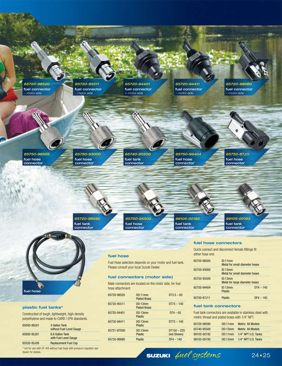 ��������� ������ Suzuki � ����������