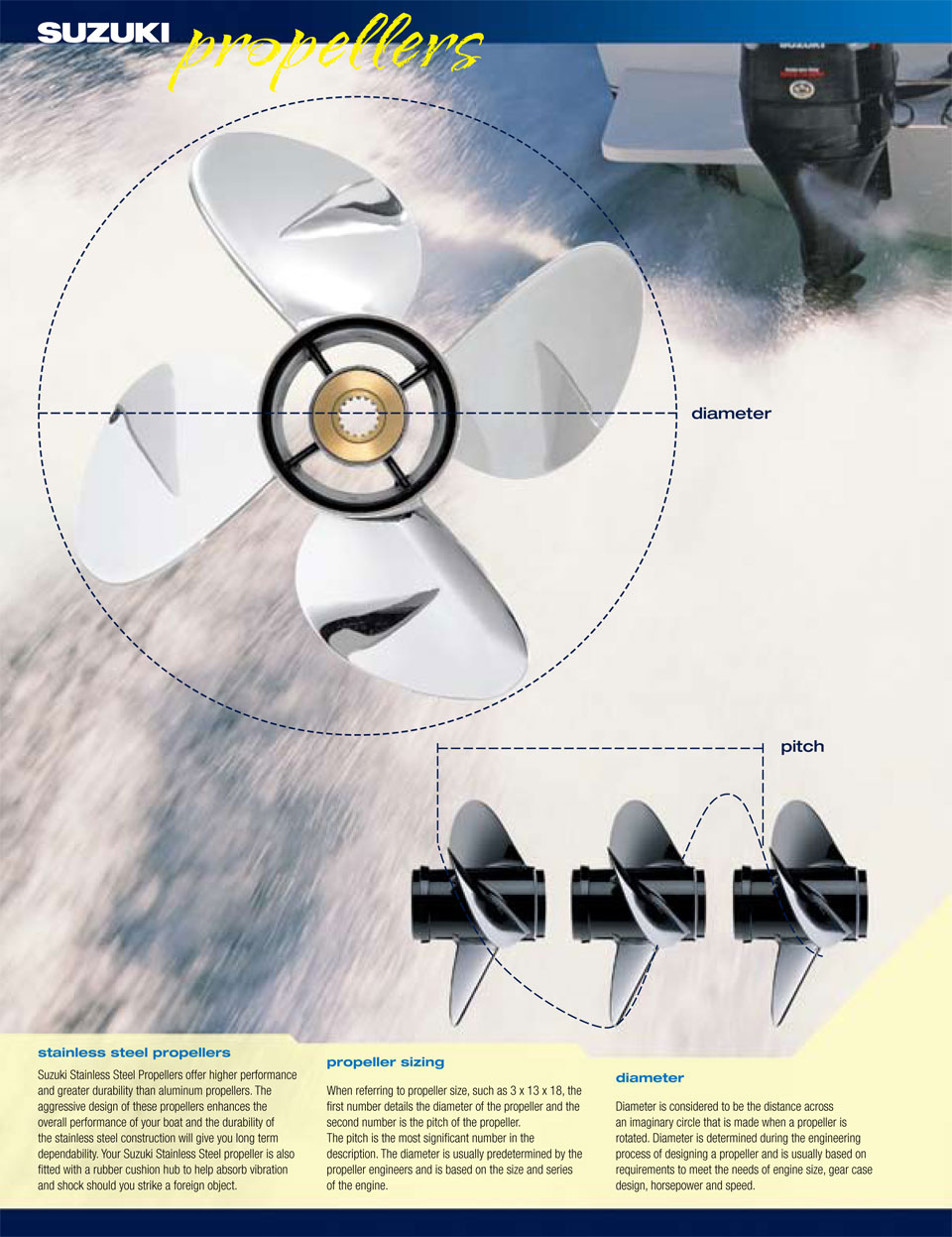 ������� ����� Suzuki