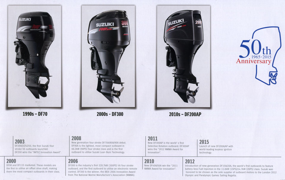 � 1990 ���� df70, � 2000-� df300, � 2010 - df200ap