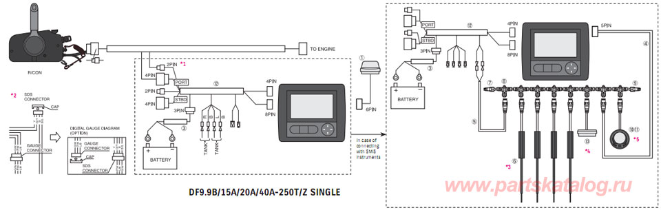 многофункциональный прибор + один двигатель Suzuki DF9.9B / 15A / 20A / 40A-250T/Z