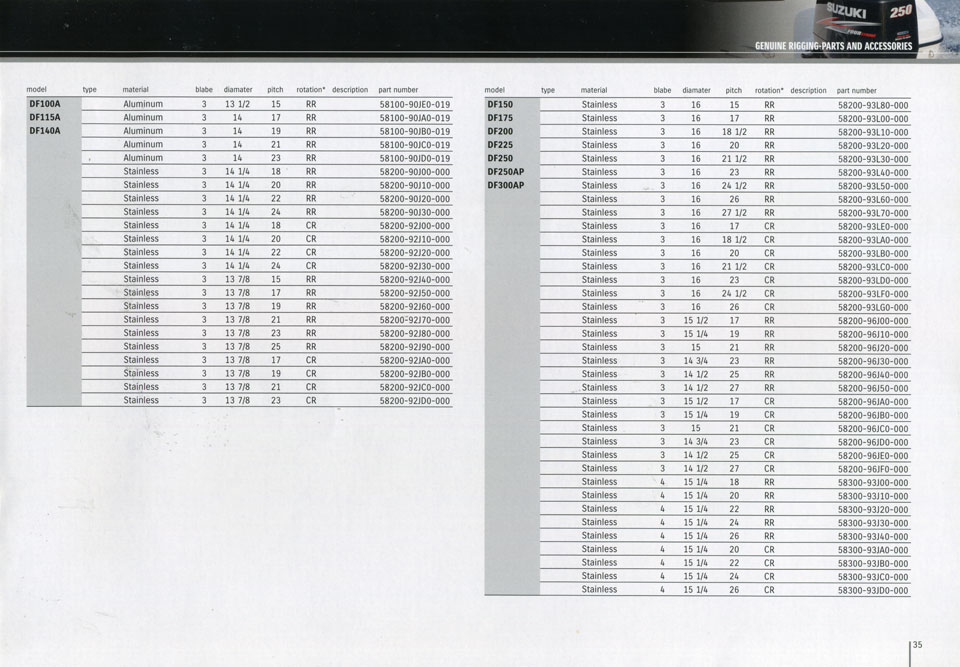  Suzuki  100 - 300 ..