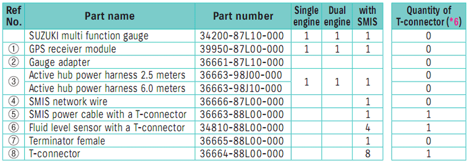 таблица для подключение: многофункциональный прибор + один двигатель Suzuki df15a, df20a, 40a, 250t