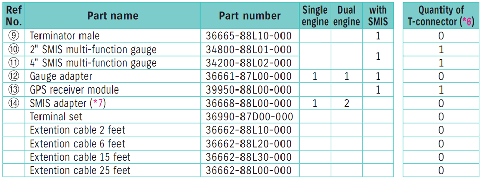 таблица для подключение: многофункциональный прибор + два подвесных мотора Suzuki df15a, df20a, 40a, 250t
