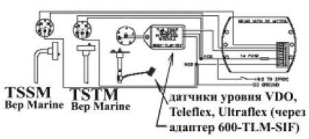        600 TLM N