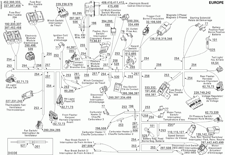 BRP  Outlander 400 STD 4 X 4, 2006 - Main Harness Europe