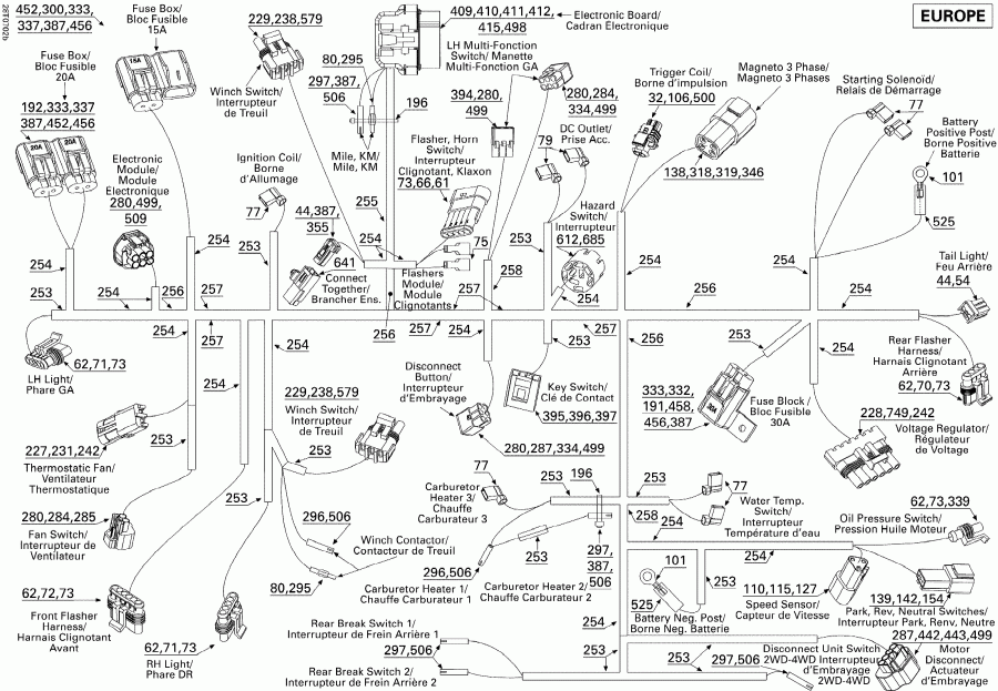  BRP - Main Harness Euro