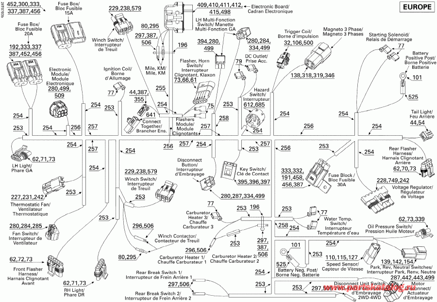 ATV Bombardier Outlander MAX 400 XT 4 X 4, 2007 - Main Harness Euro