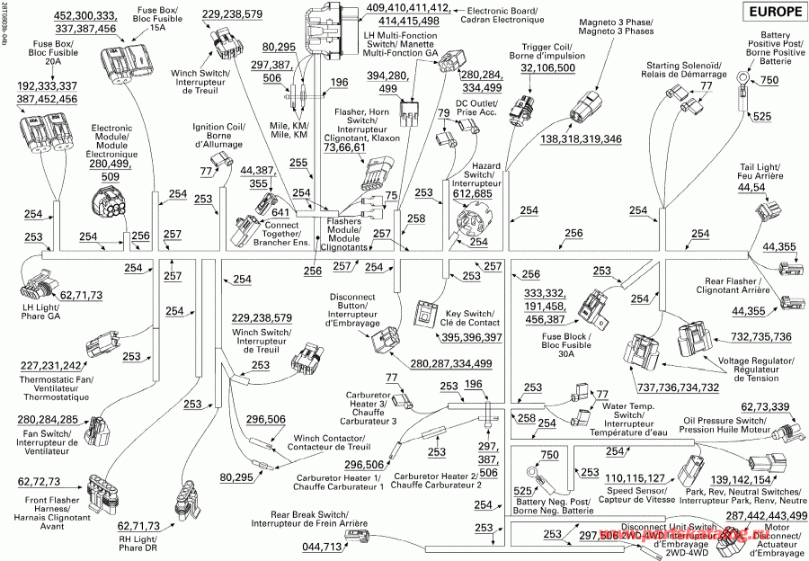   Outlander 400 XT, 2008 - Main Harness Euro