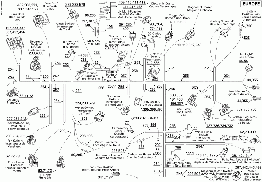 BRP Outlander MAX 400 XT, 2008  - Main Harness Euro