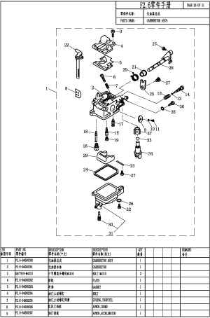 CARBURETOR (����������)