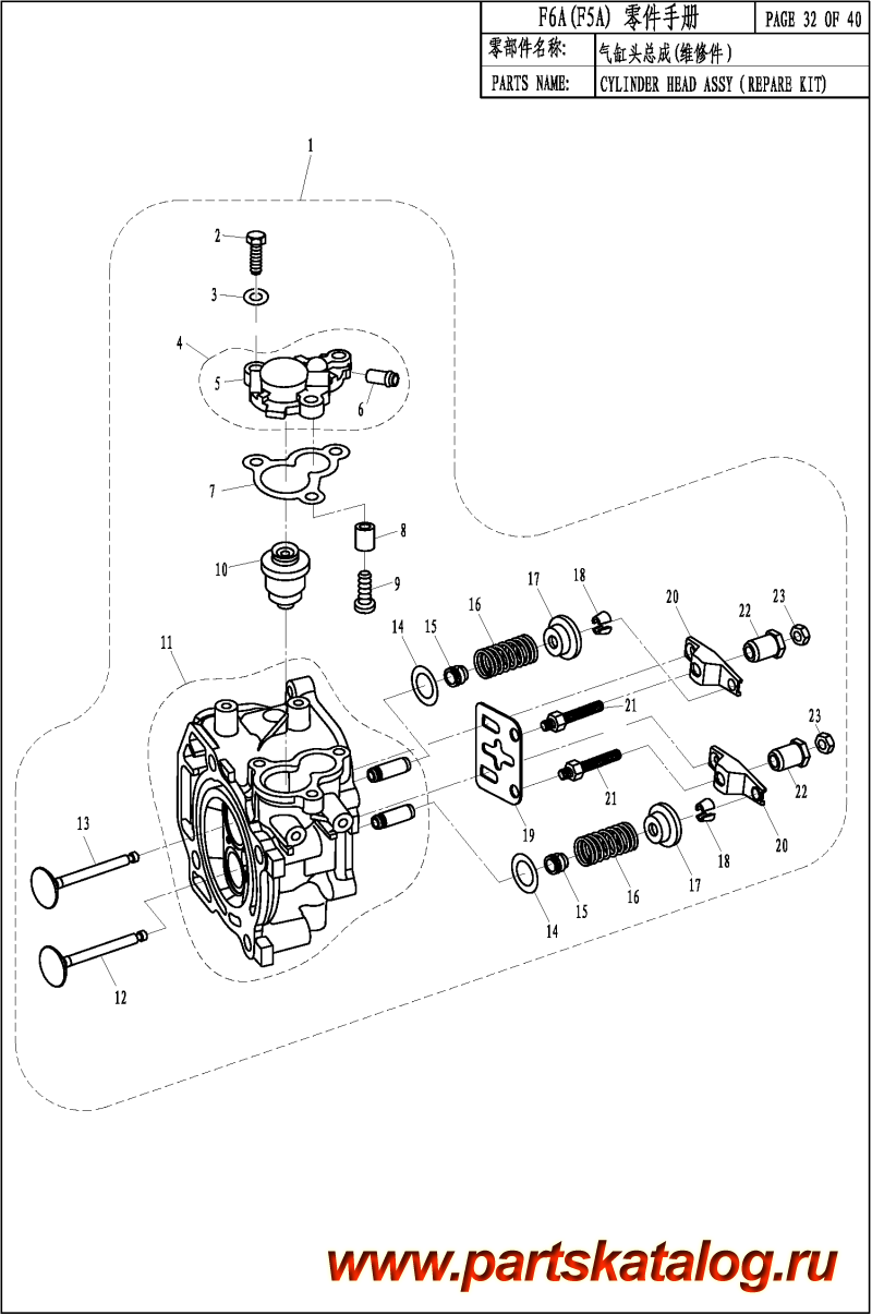,  , ,  F5A      ( )
