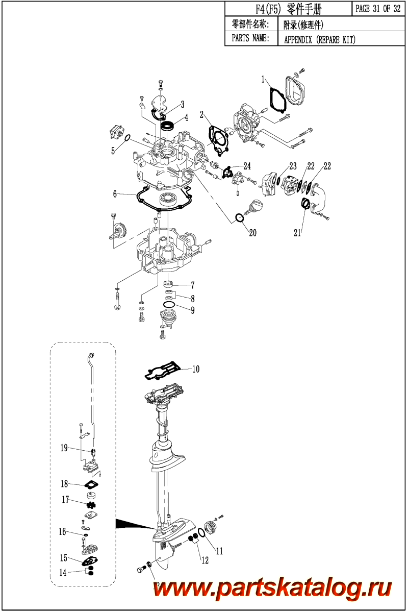 ,    , Parsun,  F5BMS APPENDIX