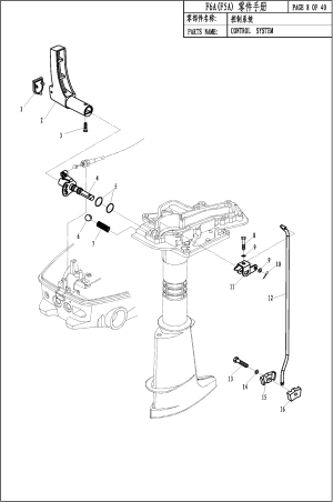 CONTROL SYSTEM (������� ����������)