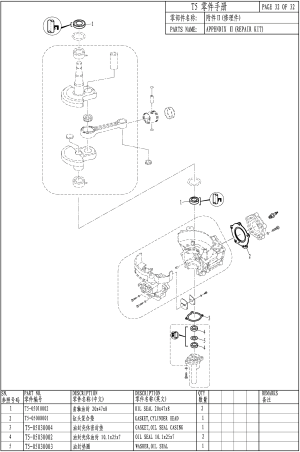 APPENDIX II(REPAIR KIT) (���������� II(������������))