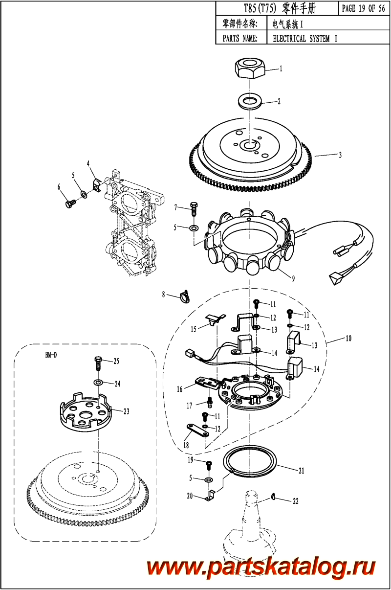 ����� ��������, �� �������� ��������� �����, Parsun,  T90 ELECTRICAL SYSTEM I