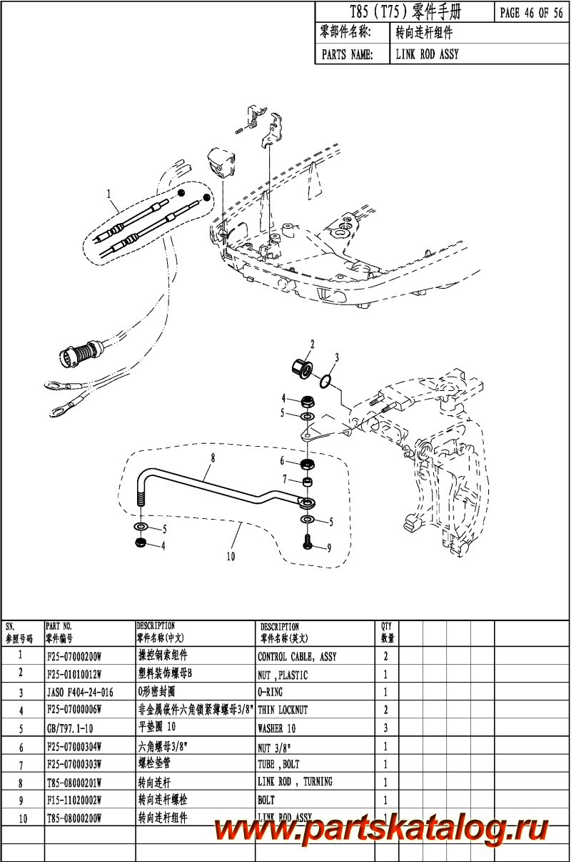 ,   , ,  T90    