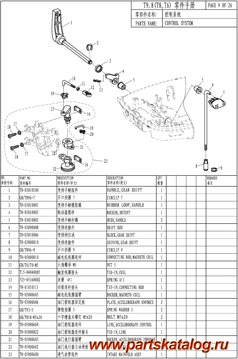 ,   , ,  T9.8 CONTROL SYSTEM /  SYSTEM