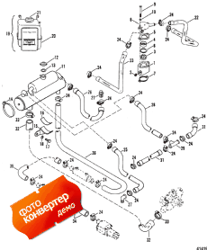 Closed Cooling System (Closed ���������� System)
