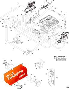 Closed Cooling System (Closed ���������� System)