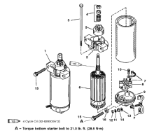 Starter Motor (��������� ��������)