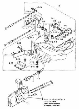   (p type: standard / f type: optional) <br /> Remote control (p type: standard / f type: optional)