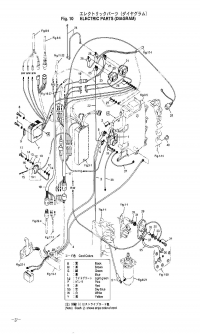 Electric Parts <br />  