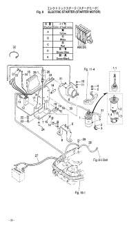    <br /> Electric Starter