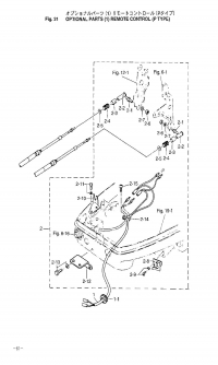 Remote Control <br />  