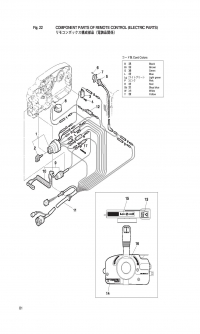 Remote Control Box <br />    