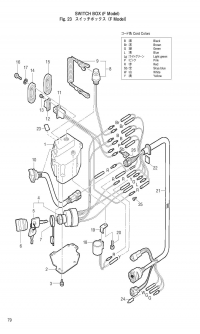 Switch Box, F Type <br />  , F Type