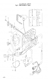    <br /> Switch Box F Type