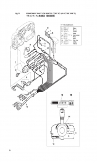 Remote Control Box <br />    
