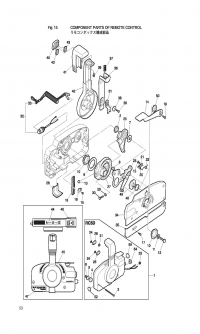 Remote Control <br />  