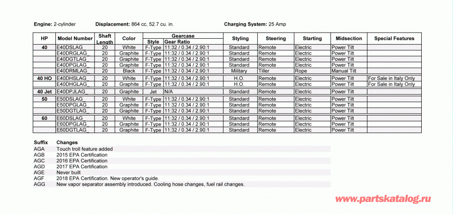 �������� ����� EVINRUDE E40DSLAGB  - features / features