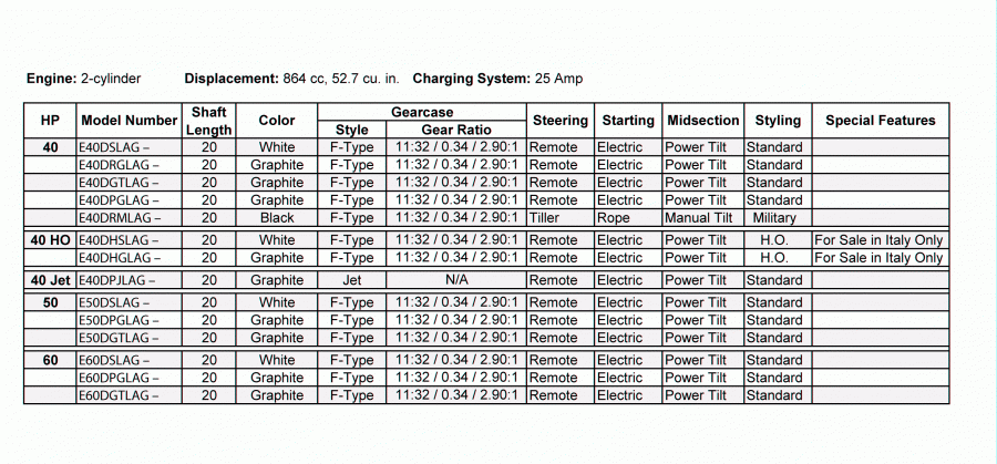 ��������� �������� ����� EVINRUDE E60DPGLAGC  - features / features
