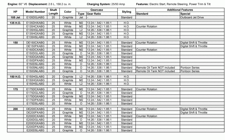 ��������� ����� EVINRUDE E135HCXABG  - features