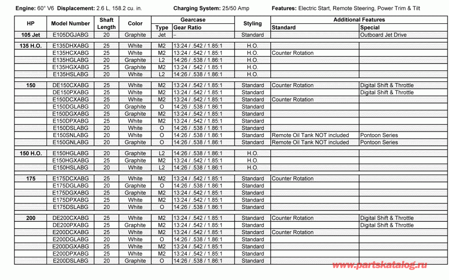 �������� ����� Evinrude E150DPXABG  - features - features
