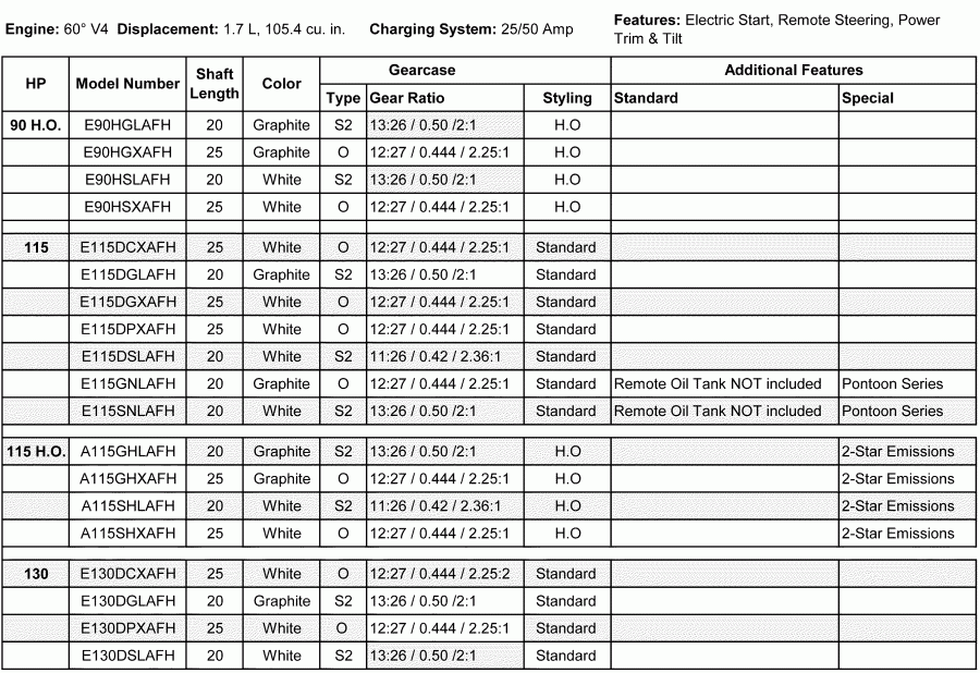 ��������� ��������� EVINRUDE E130DCXAFH  - features / features