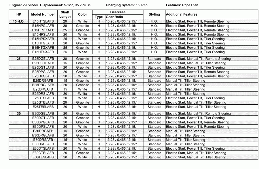 �������� ����� EVINRUDE E25DGTLAFB  - features / features