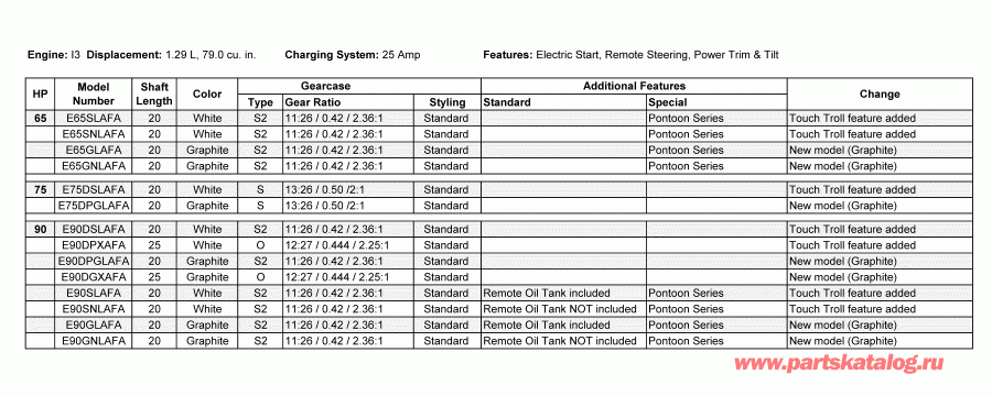 �������� ����� Evinrude E65GNLAFA  - features - features