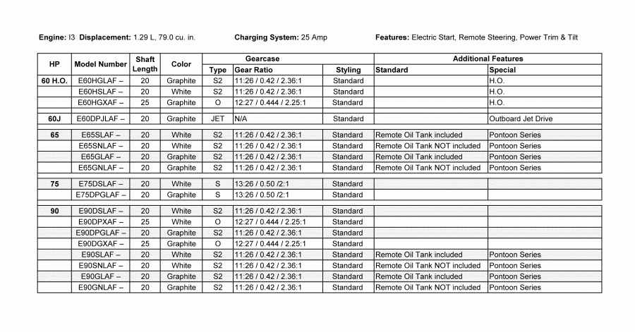 �������� ����� EVINRUDE E75DPGLAFC  - features / features