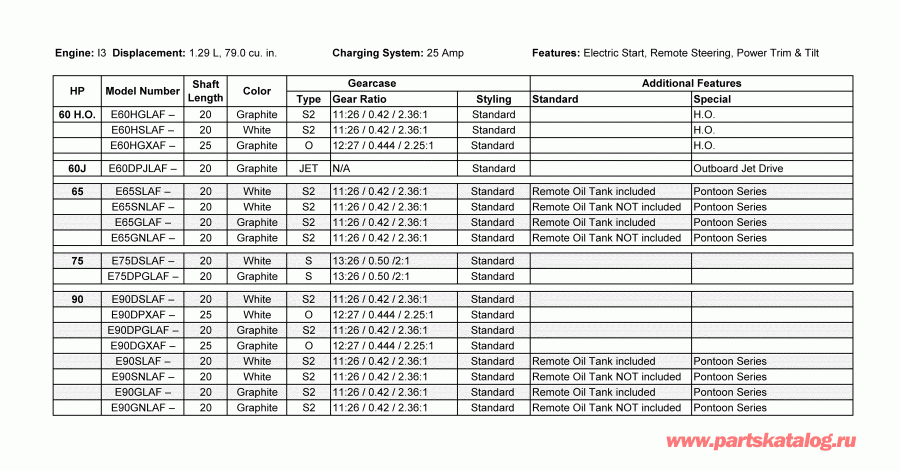 �������� ��������� ����� EVINRUDE E75DSLAFC  - features / features