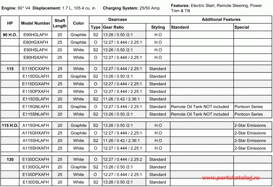 ��������� �������� ����� Evinrude E90HGLAFH  - features / features